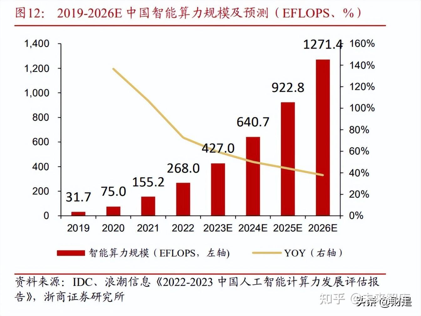 宇树回应净利润下滑:系算力、大模型方向研发投入增加所致