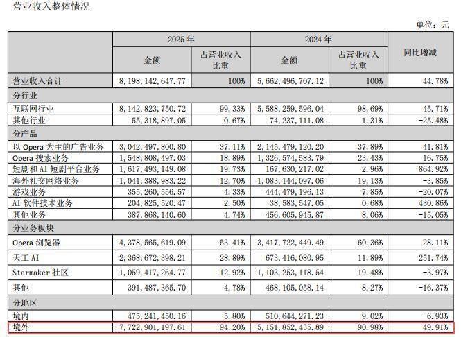 周亚辉的非洲贷款生意越做越大,OPay向美股发起冲刺