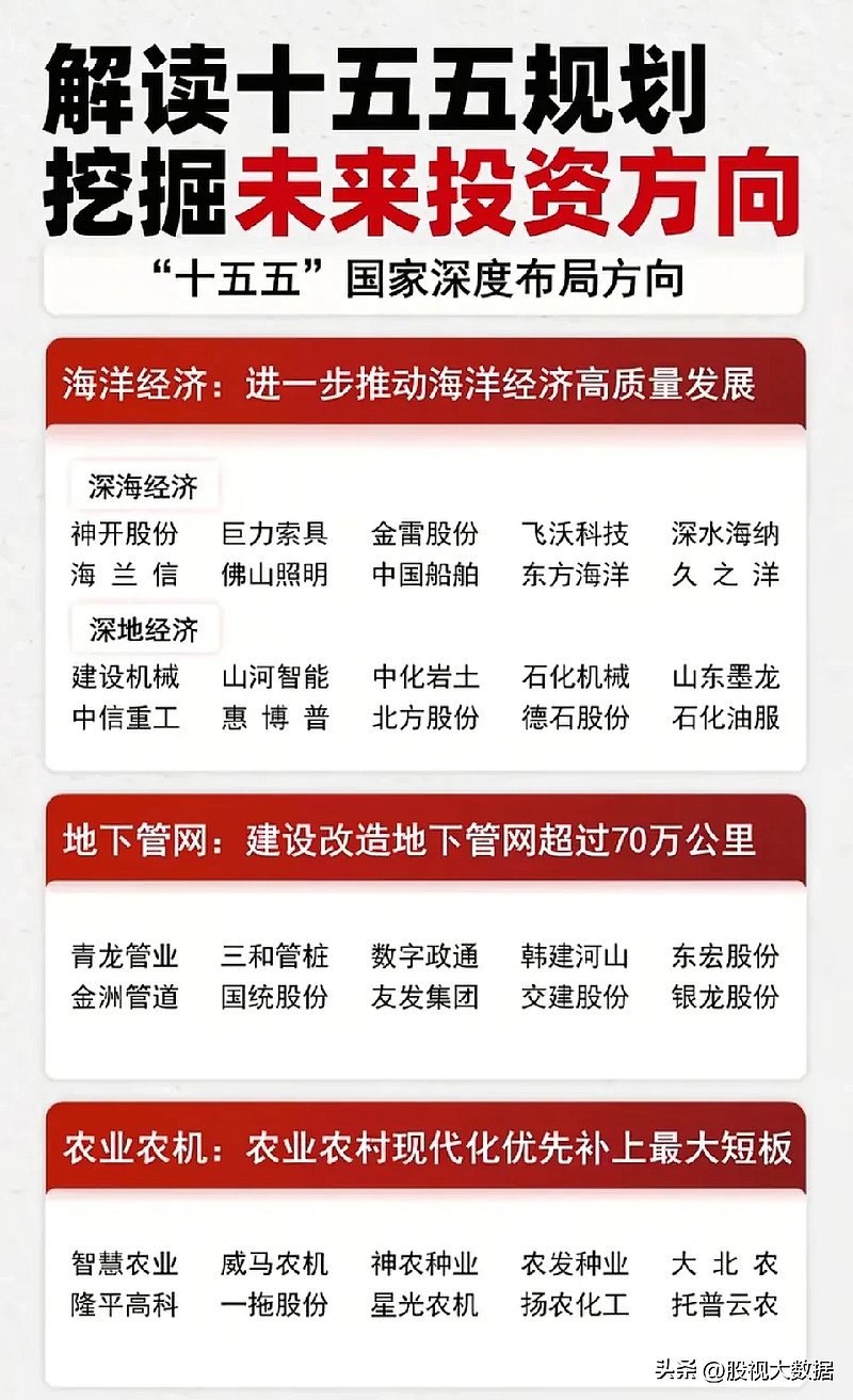 重磅！大资金动向曝光，接下来关注这些方向