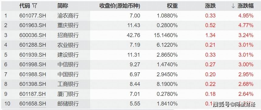 单日狂飙8%!科技类ETF“爆冲”包揽前十,三大指数“成色”全解析,消费股回调!