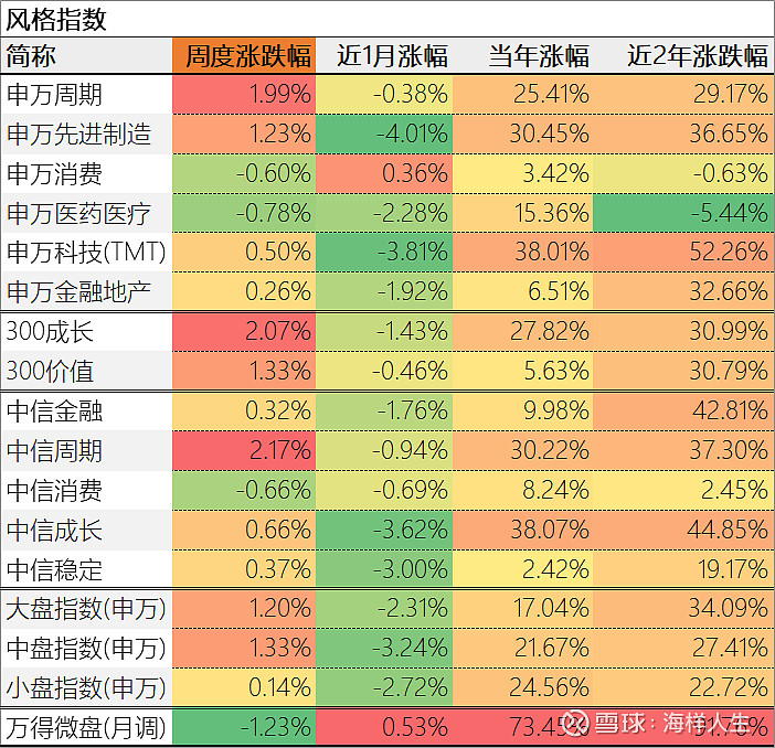 单日狂飙8%!科技类ETF“爆冲”包揽前十,三大指数“成色”全解析,消费股回调!