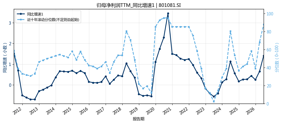 申万宏源:2026年前三季度归母净利润71.41亿元,同比下降10.92%