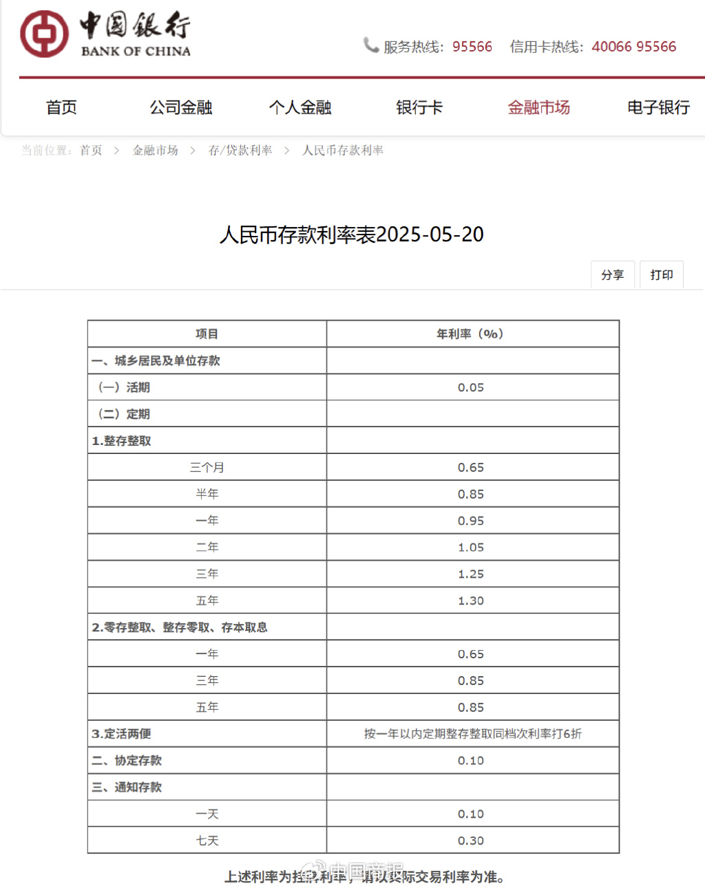 银行存款定价分化显现
