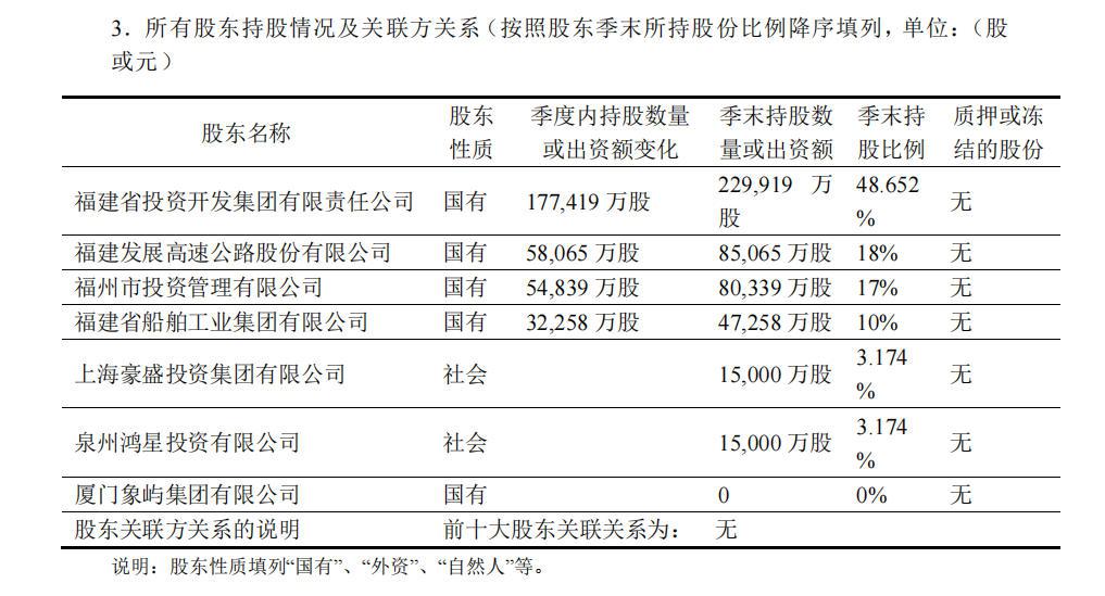 海峡保险前三季度净亏损7025.14万元,年内迎10亿增资
