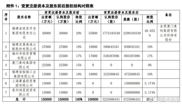 海峡保险前三季度净亏损7025.14万元,年内迎10亿增资