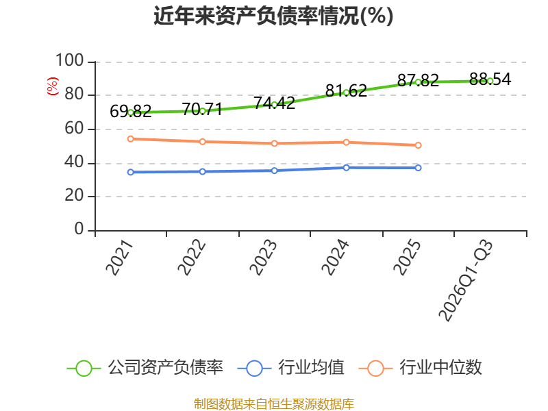 大家养老前三季度亏损2.59亿元，累计净资产收益率-8.30%