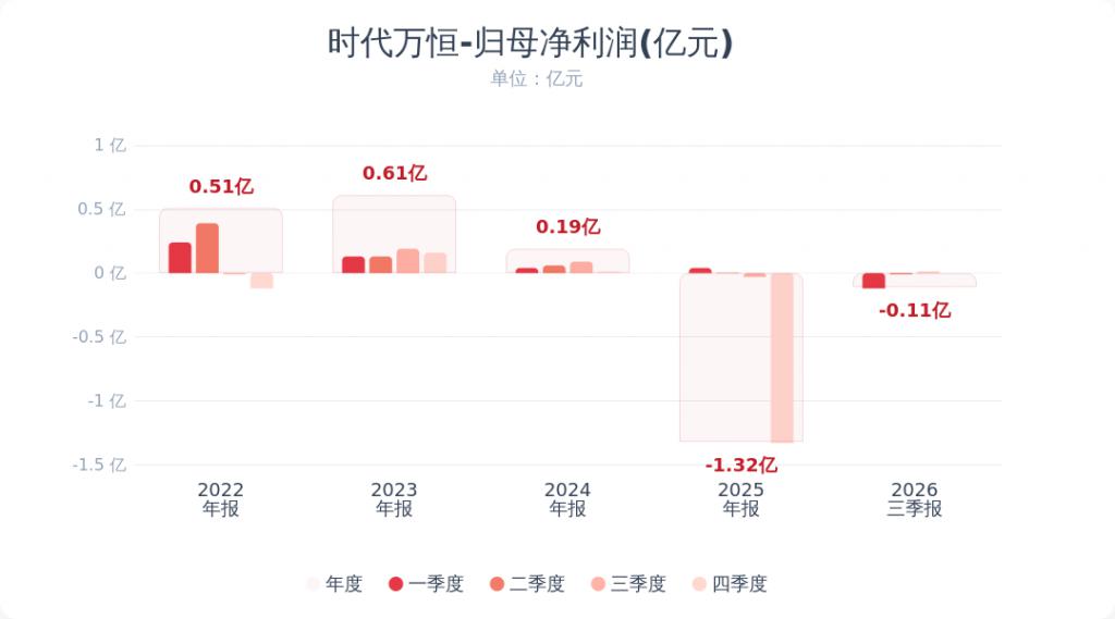融盛财险前三季度净亏损1601.34万元，累计净资产收益率-2.43%