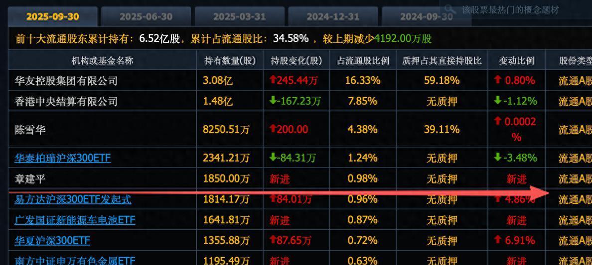 超级“牛散”章建平夫妇“扫货”PCB产业链