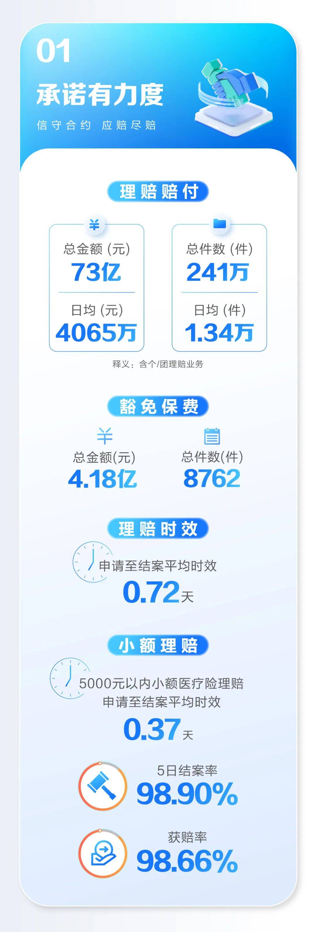 华网财报镜丨中国人寿前三季度总保费6761.44亿元，新业务价值同比提升13.1%