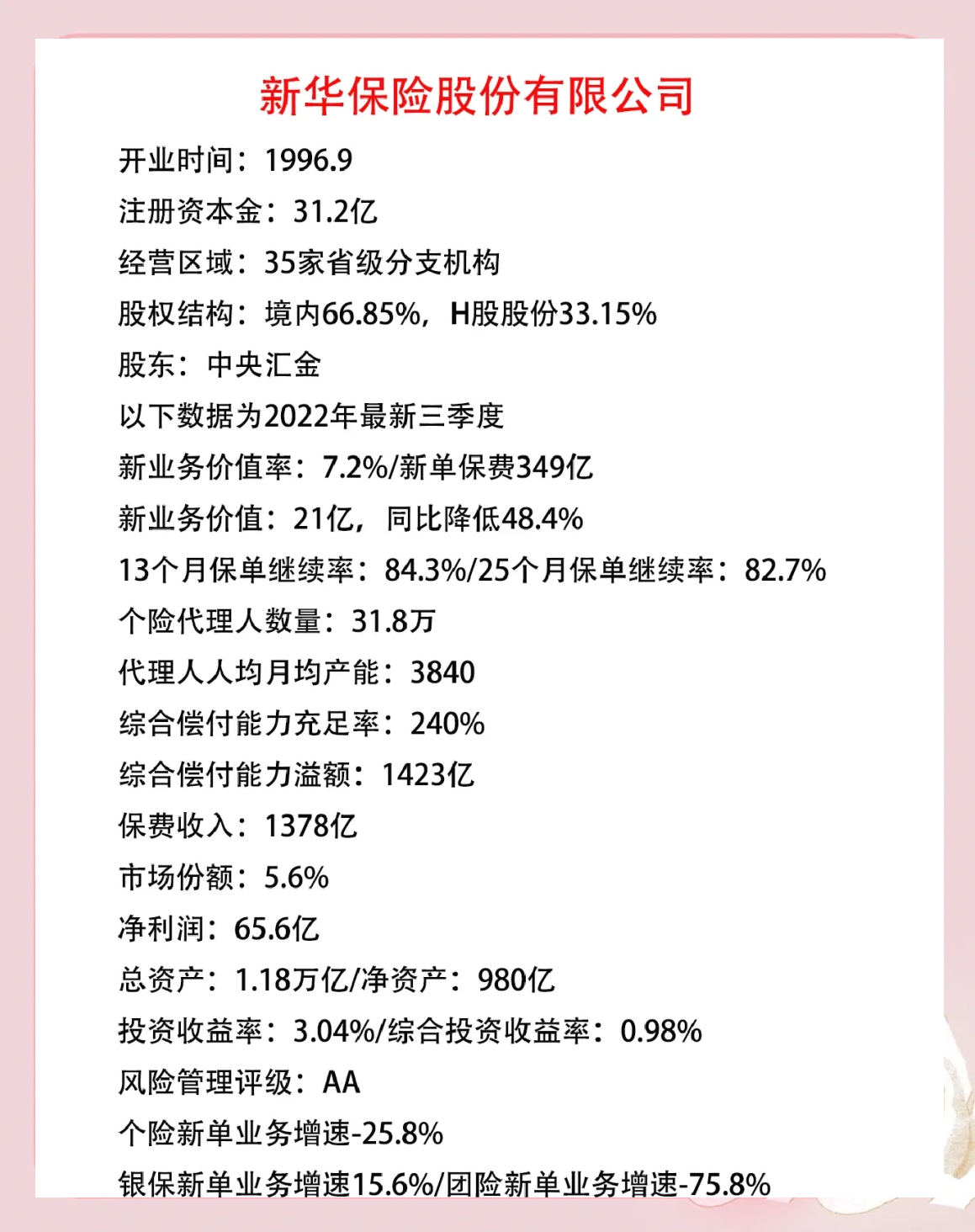 华网财报镜丨中国人寿前三季度总保费6761.44亿元，新业务价值同比提升13.1%